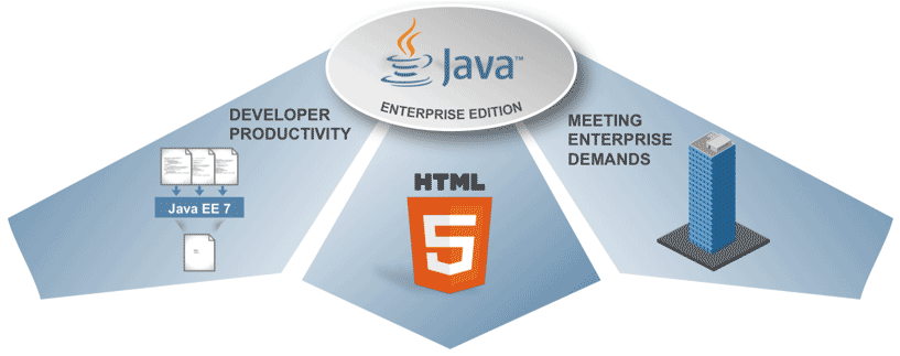 Java Application Development Image
